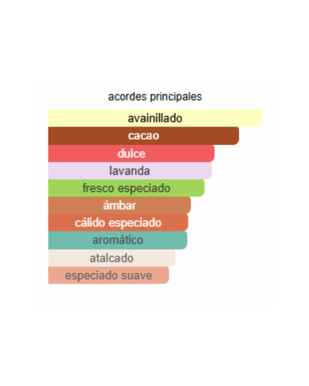 ASAD BOURBON LATTAFA