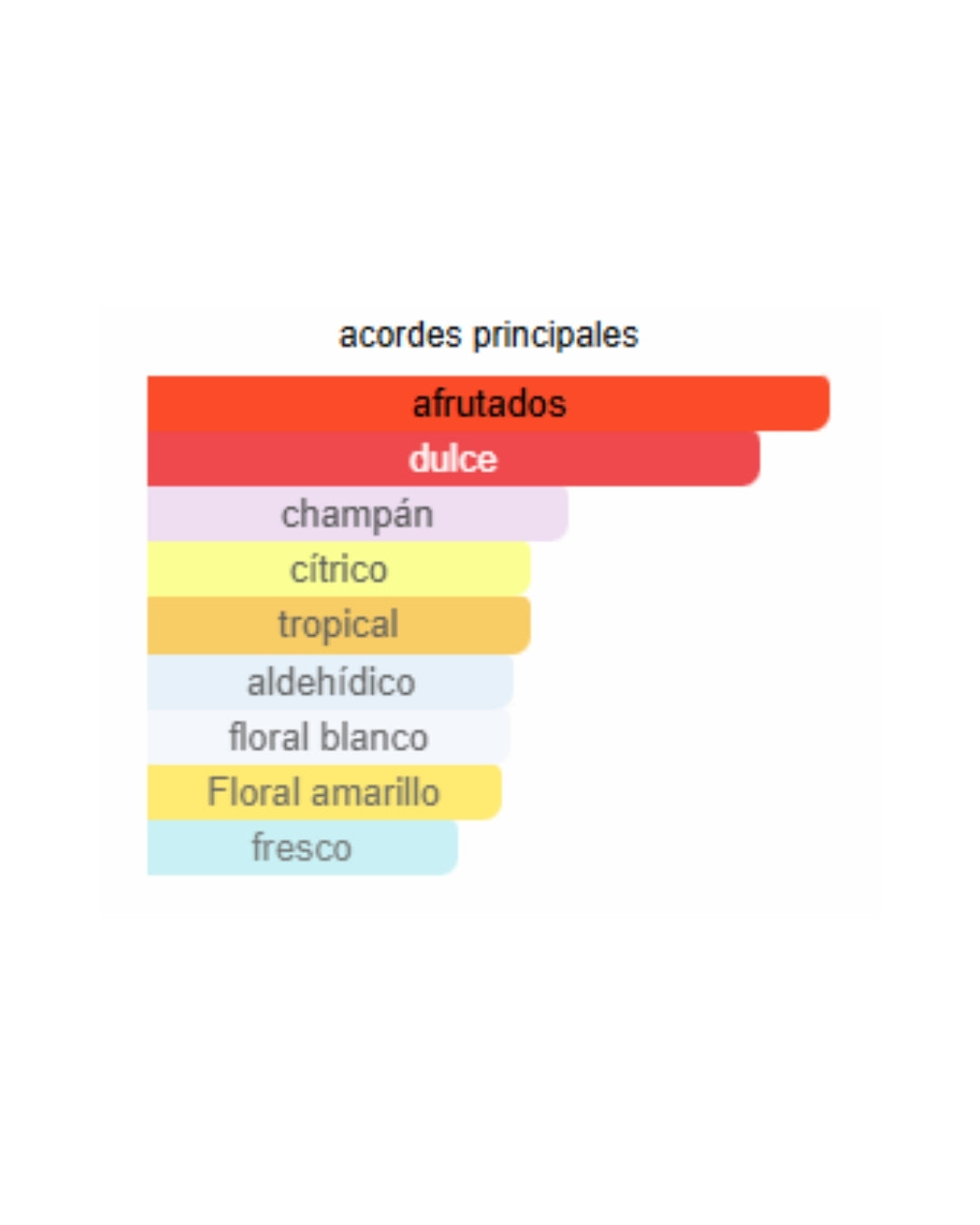 HEIRESS PARIS HILTON