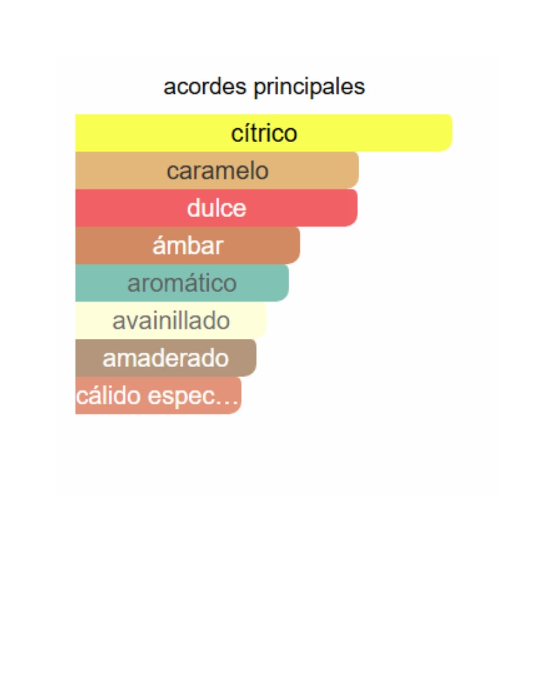 ODYSSEY MANDARIN SKY