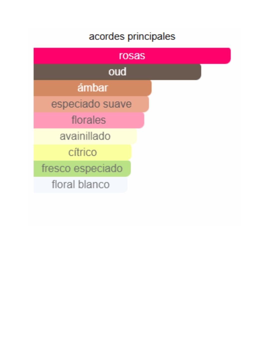 BADE'E AL OUD AMETHYST LATTAFA