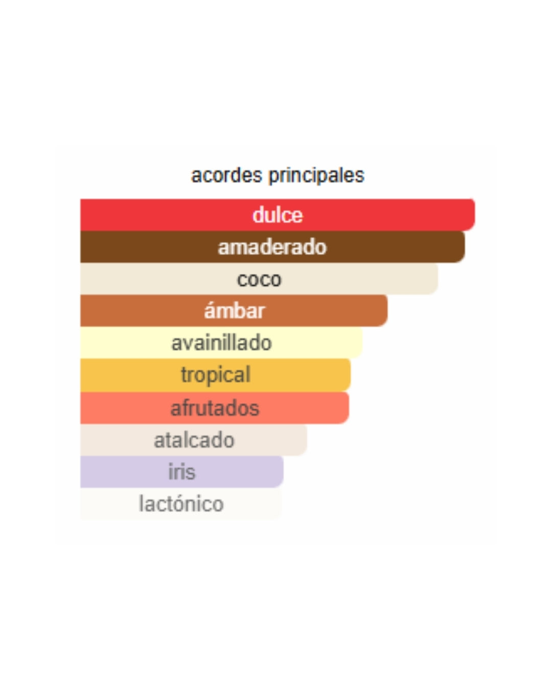 LE BEAU LE PARFUM JEAN PAUL GAULTIER