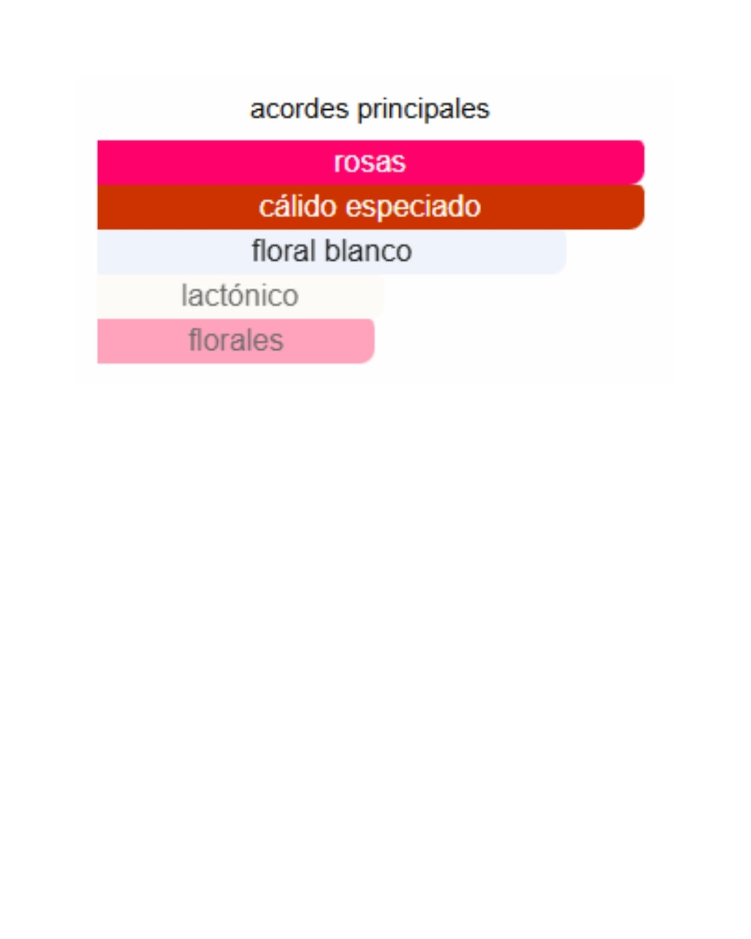 YANBAL TEMPTATION