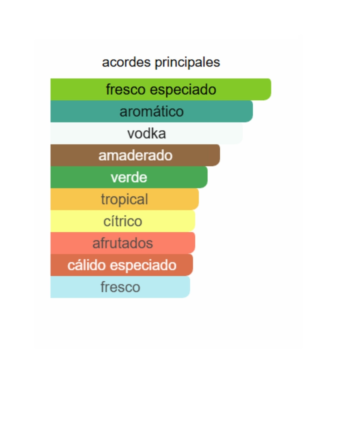 212 MEN VIP CAROLINA HERRERA