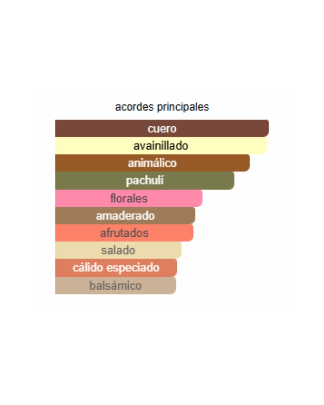 CH PRIVÉE CAROLINA HERRERA