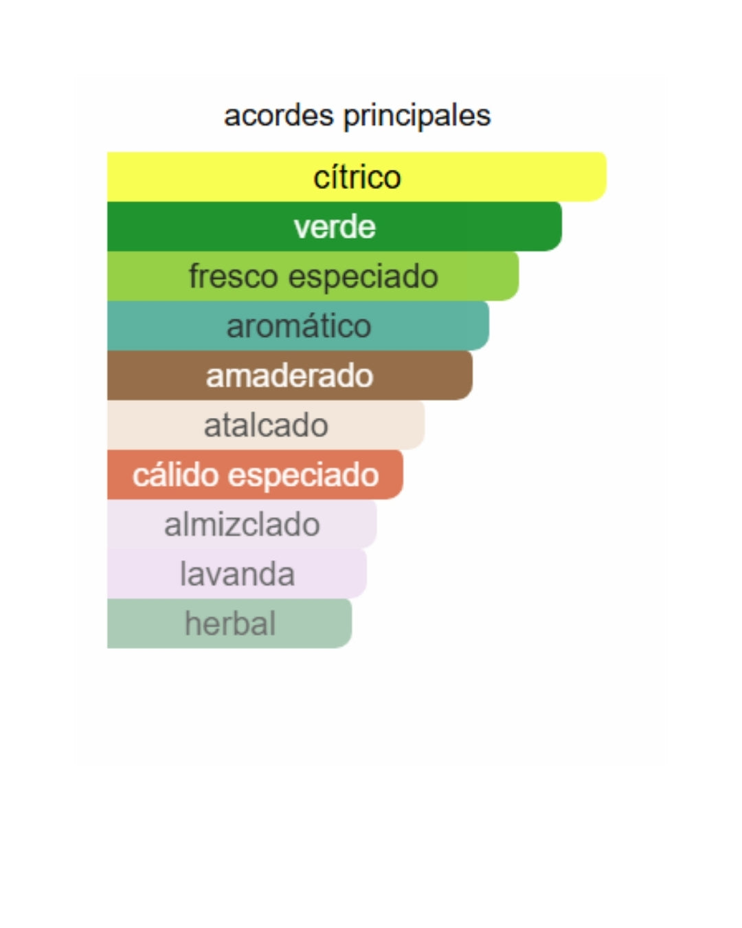 212 MEN CAROLINA HERRERA