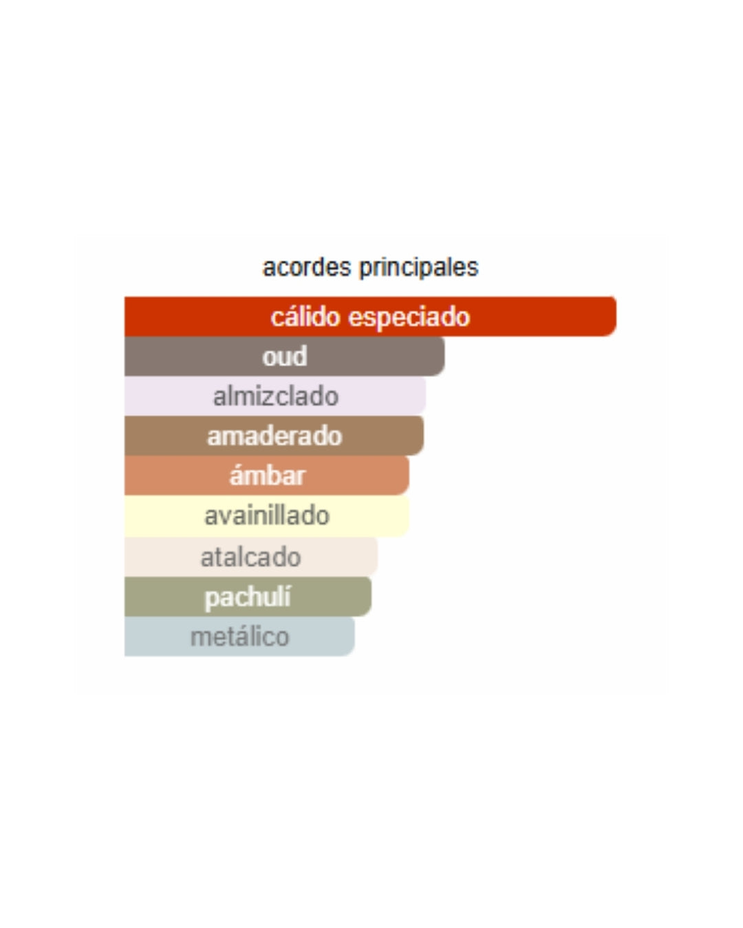 OUD SAFFRON ORIENTICA PREMIUM