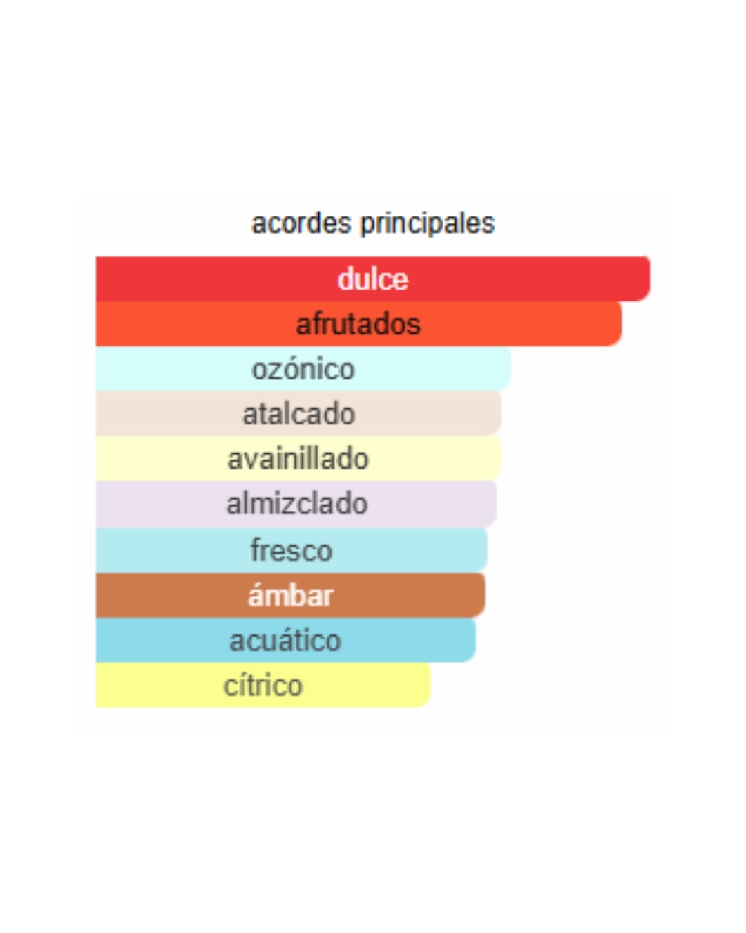 AMBER OUD GOLD EDITION AL HARAMAIN