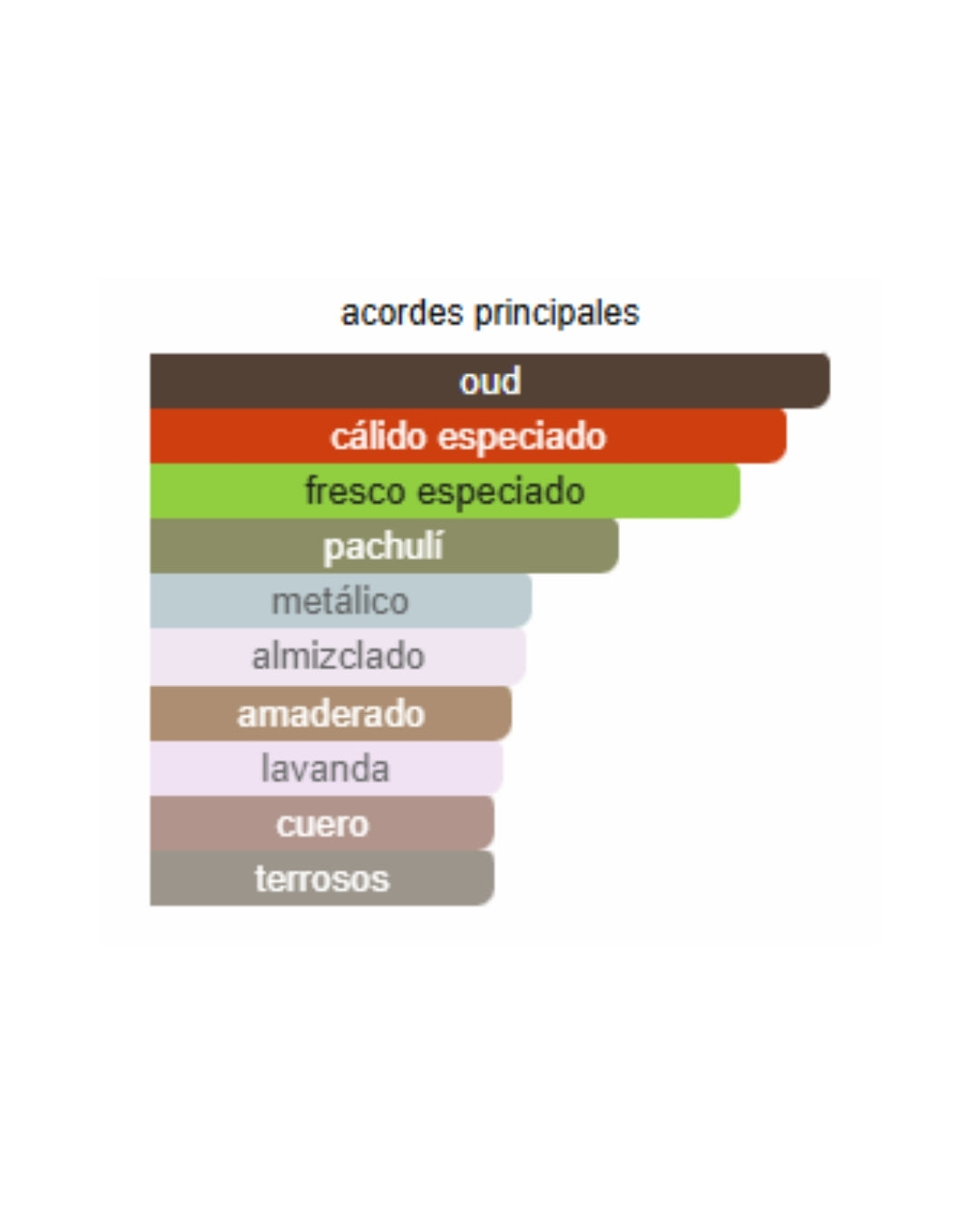 BADE'E AL OUD OUD FOR GLORY LATTAFA