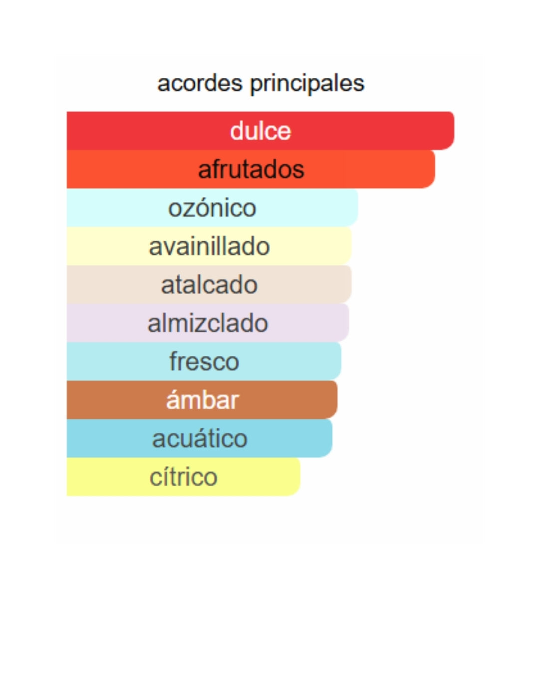 AL HAMARAIN AMBER OUD