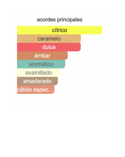 ODYSSEY MANDARIN SKY