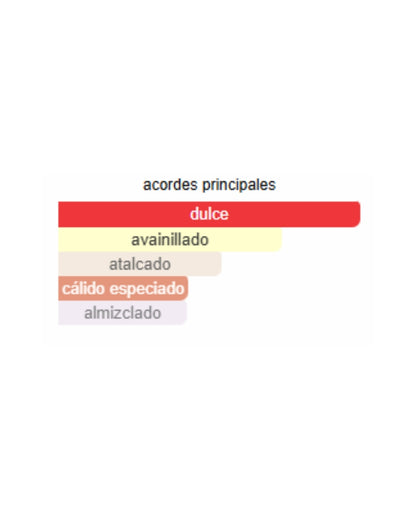 SWEET TOOTH SABRINA CARPENTER