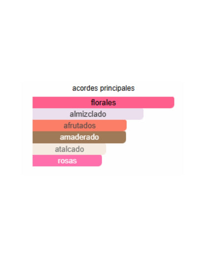 212 VIP ROSÉ CAROLINA HERRERA