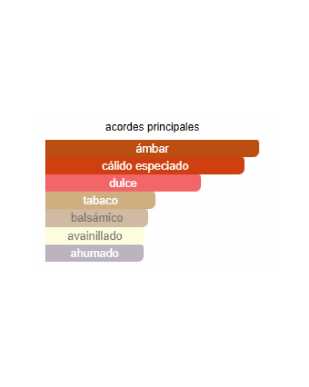 KHAMRAH DUKHAN LATTAFA