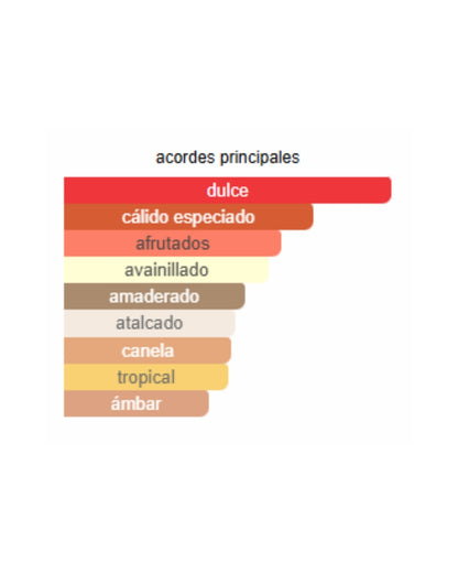 BADE'E AL OUD HONOR & GLORY LATTAFA