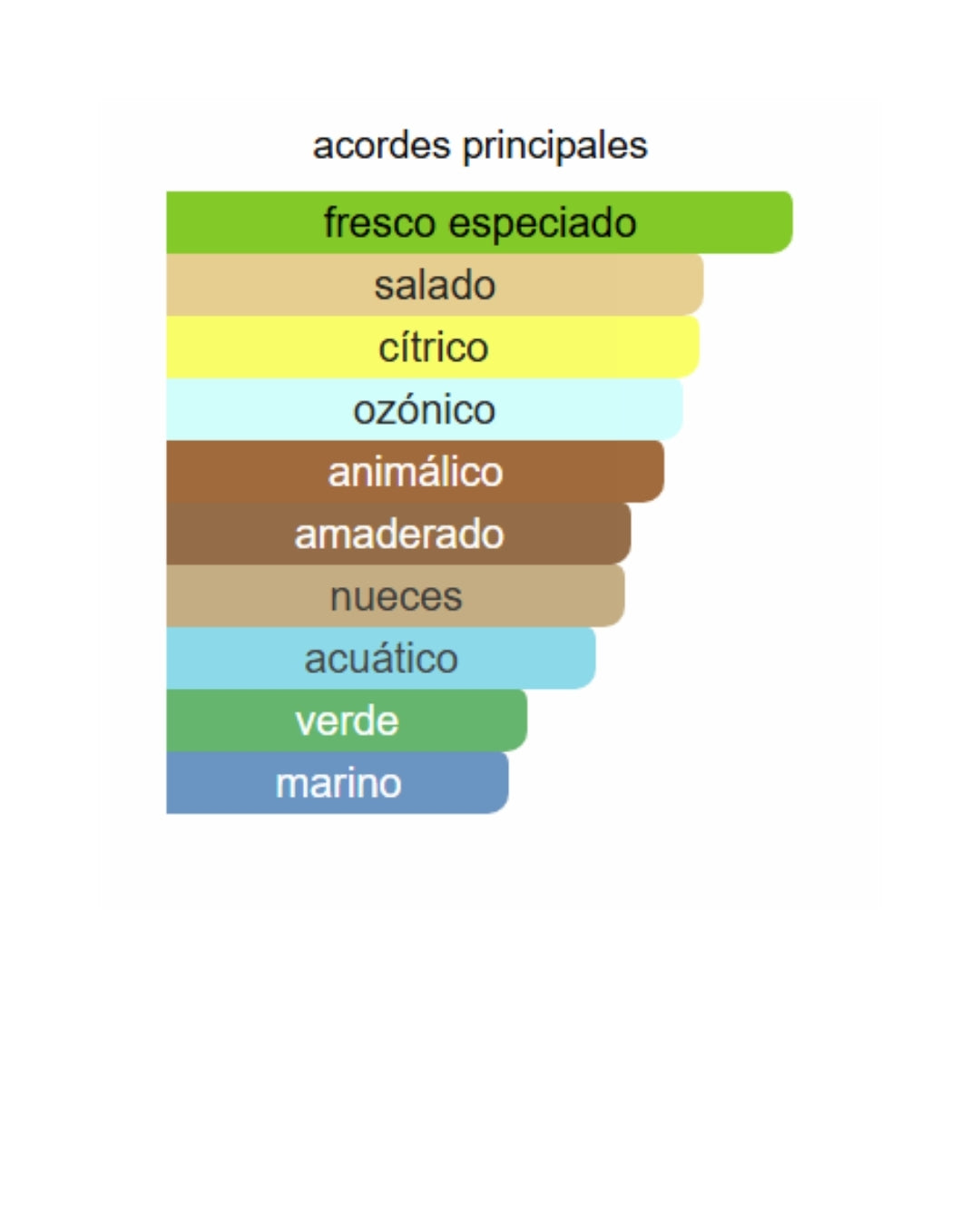 212 VIP MEN WILD PARY CAROLINA HERRERA