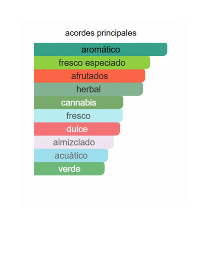 212 HEROES MEN CAROLINA HERRERA