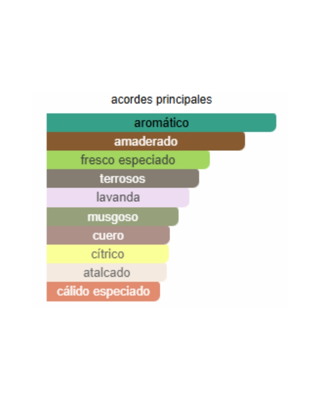 AZZARO POUR HOMME AZZARO