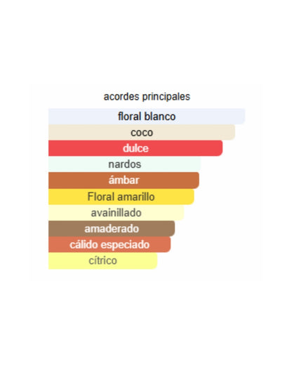 SOLEIL BLANC TOM FORD