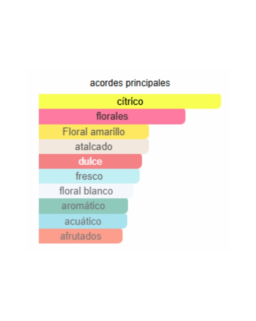 YELLOW DIAMOND VERSACE