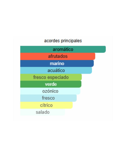 BLUE SEDUCTION ANTONIO BANDERAS