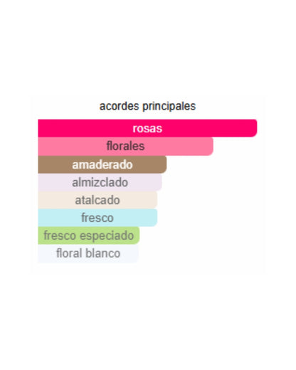 ROSE GOLDEA BVLGARI